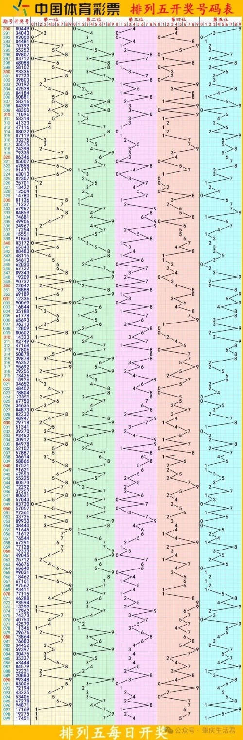 今天开奖结果号码今天开奖结果号码揭晓