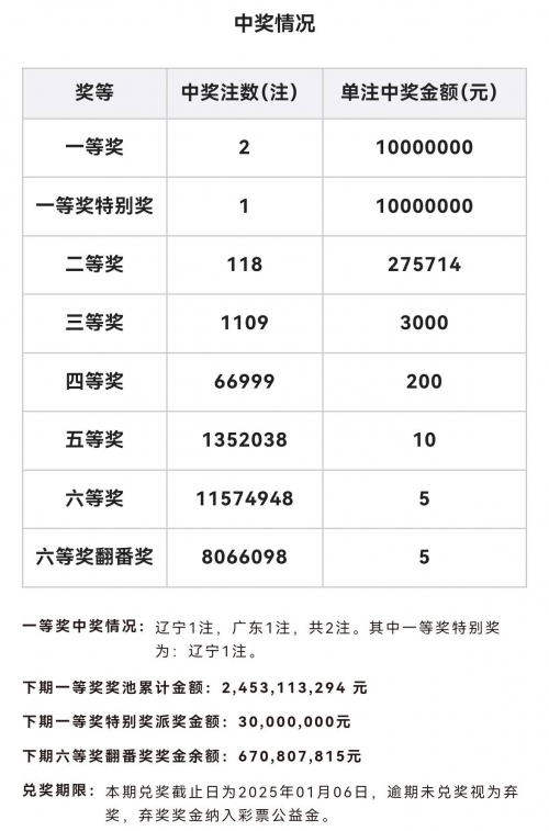 双色球历史号码查询双色球历史号码查询-第3张图片