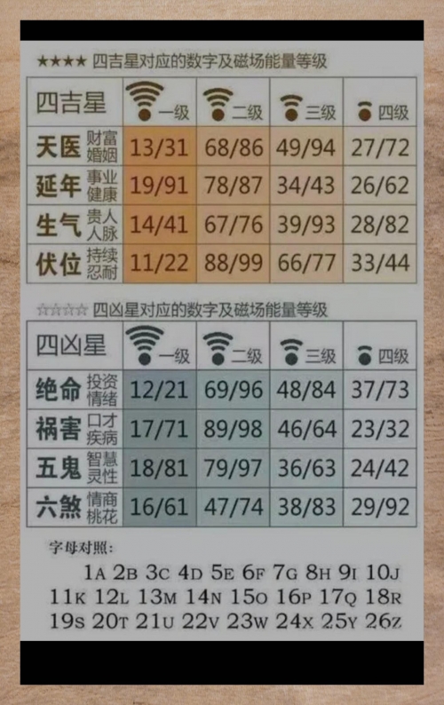 汽车号牌吉凶查询大全汽车号牌吉凶查询