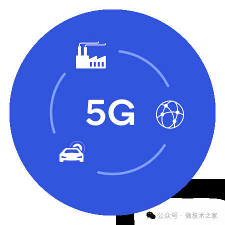 5G快签，引领未来通信新篇章-第1张图片