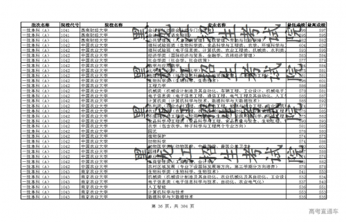 黑龙江高考分数线2021预测-第1张图片