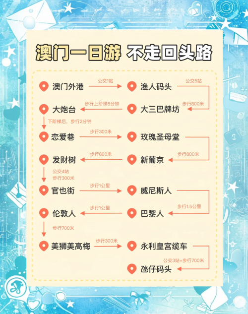 澳门资料大全，正版资料详解-第2张图片