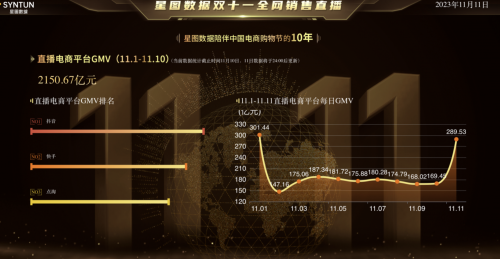 2019双十一销售额最新数据2019双十一销售额盛况揭晓-第2张图片