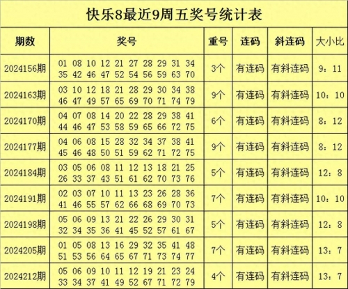 快乐8今晚开奖号码结果揭晓-第1张图片