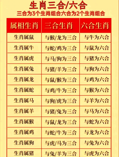 2024最新12生肖号码2024最新12生肖号码揭秘-第2张图片