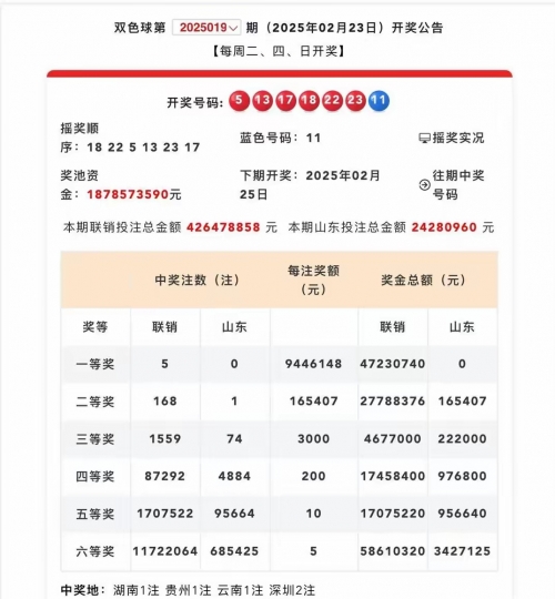 双色球开奖号码结果揭晓