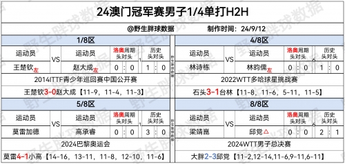 澳门最快最准的免费资料澳门最快最准免费资料介绍-第2张图片