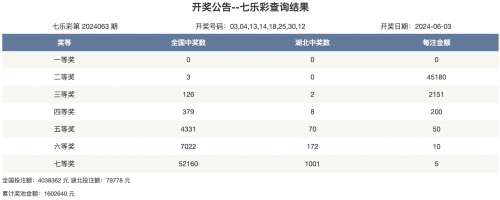 2023澳门六今晚开奖结果出来澳门六今晚开奖结果揭晓