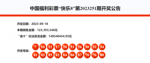 福彩快乐8四码推荐乐彩论坛快乐8每日必出四码，揭秘幸运时刻