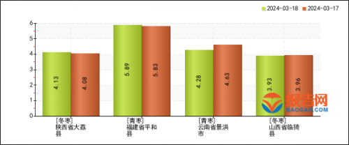 江苏快3今天基本走势图2024年5.7江苏快3今天基本走势图分析-第2张图片