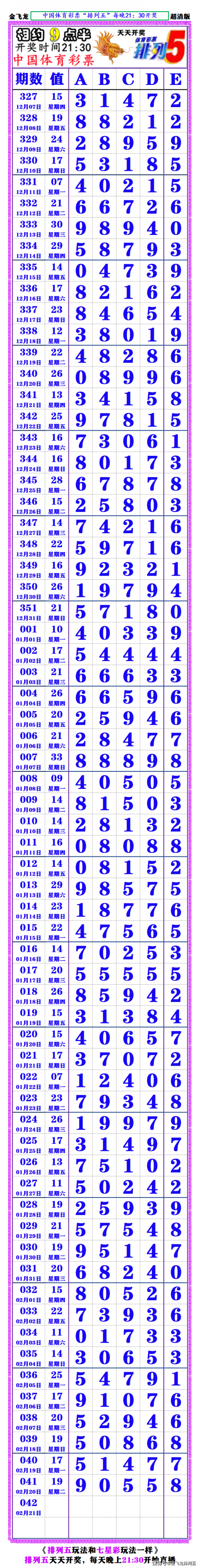 七星彩开奖号码列表解梦七星彩开奖号码列表-第2张图片