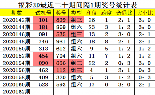 3D走势图新浪3D走势图新浪，引领市场趋势的新篇章