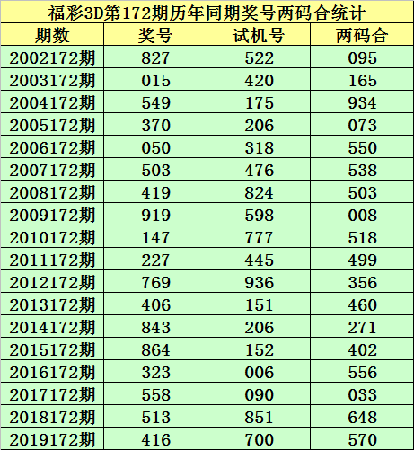 3D走势图新浪3D走势图新浪，引领市场趋势的新篇章-第3张图片