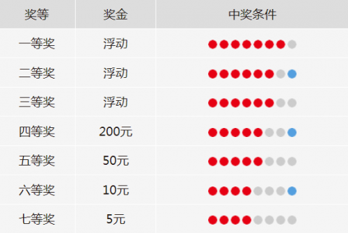 河北11选五，彩票游戏攻略-第2张图片