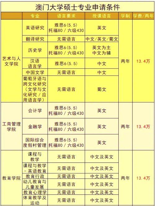 港澳最近开奖记录港澳最近开奖记录概览