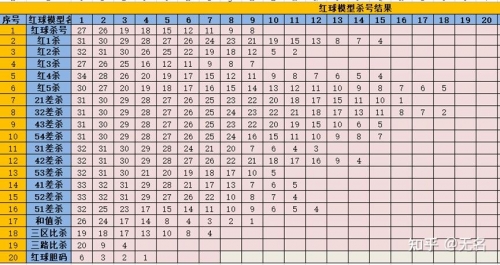 大乐透预测精准十专家大乐透预测精准专家文章