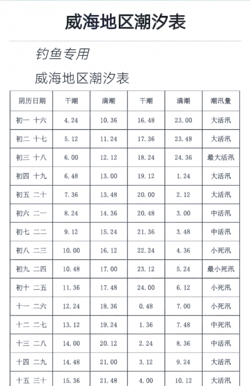 2020年涨潮退潮时间表日照2020年涨潮退潮时间表-第3张图片