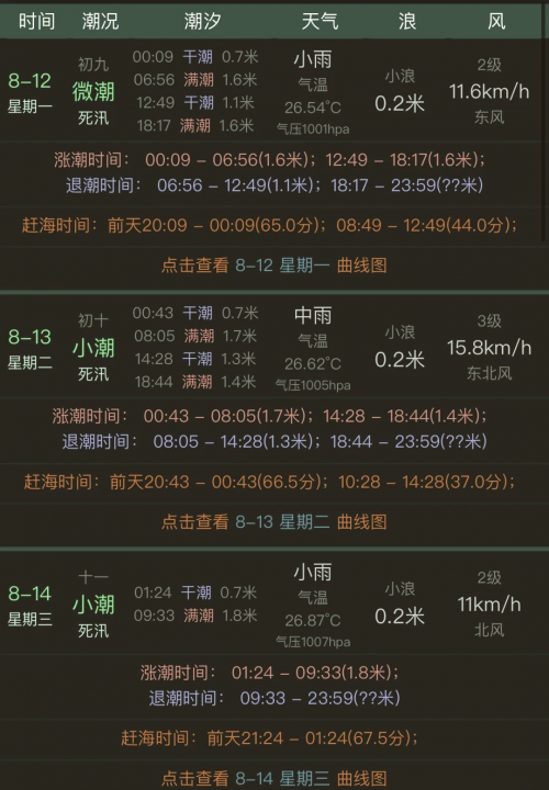 2020年涨潮退潮时间表日照2020年涨潮退潮时间表-第2张图片