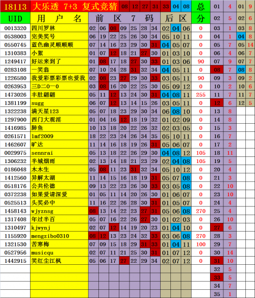 乐彩风云，17500背后的故事