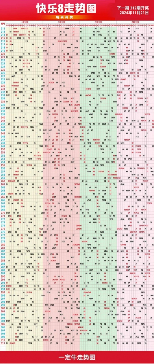 快乐8开奖结果查询快乐8开奖结果查询-第1张图片