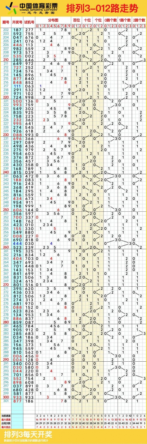 今晚排列五开奖结果走势图今晚排列五开奖结果揭晓
