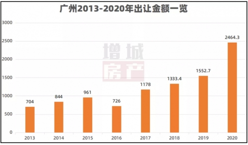 2021福建本一线预测2021福建本一线预测