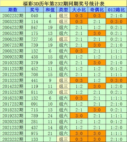 下一期预测号码最准确下一期预测号码最准确文章