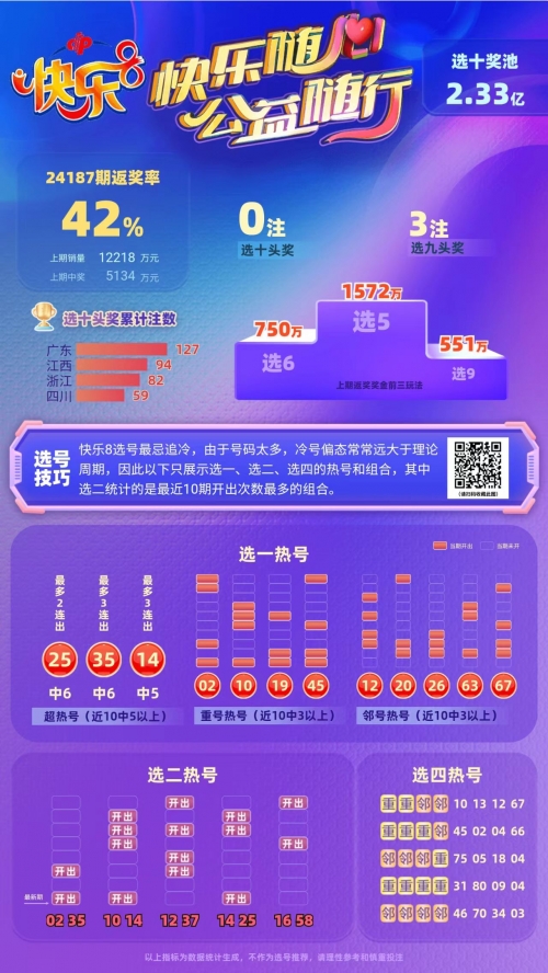 快乐十分走势图