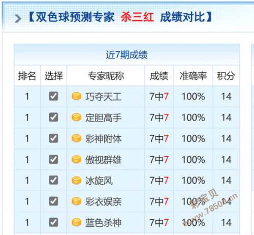 高手双色球预测最准确高手双色球预测-第2张图片