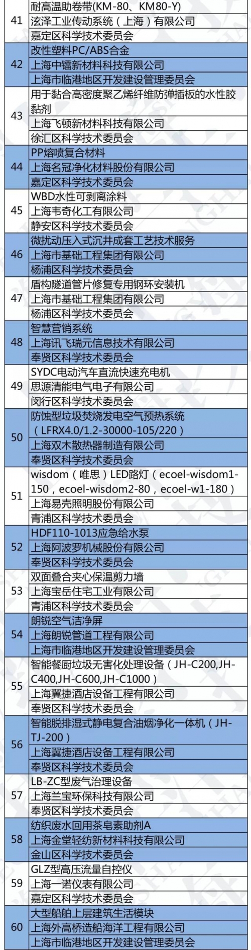 2019年马会全年免费资料大全-第3张图片