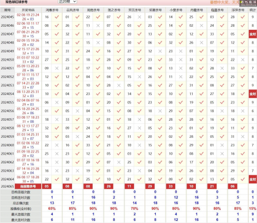 双色球预测100%中双色球预测100%中，神秘预测与彩民策略-第3张图片