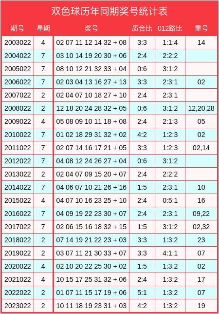 双色球预测100%中双色球预测100%中，神秘预测与彩民策略-第2张图片