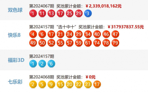 双色球福彩开奖号码揭晓-第1张图片