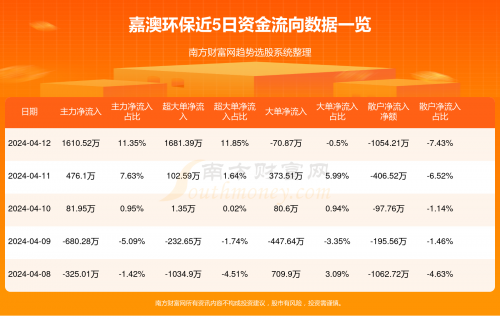 今晚新澳开奖号码预测-第3张图片