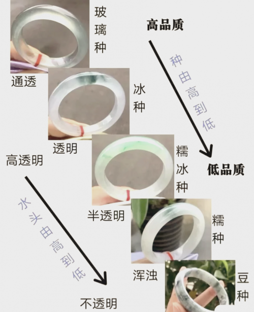 高冰种翡翠原石价格，市场与价值