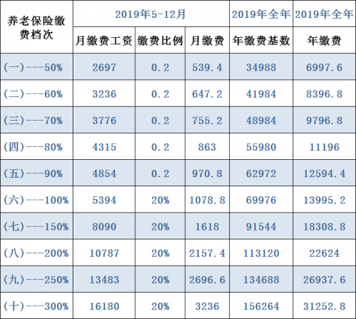 正版免费全年资料大全2019年 192.168.0.12018正版免费全年资料大放送-第2张图片