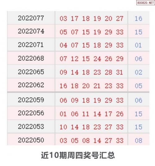 4777777开奖结果今晚金鸡独立今晚4777777开奖结果揭晓-第2张图片