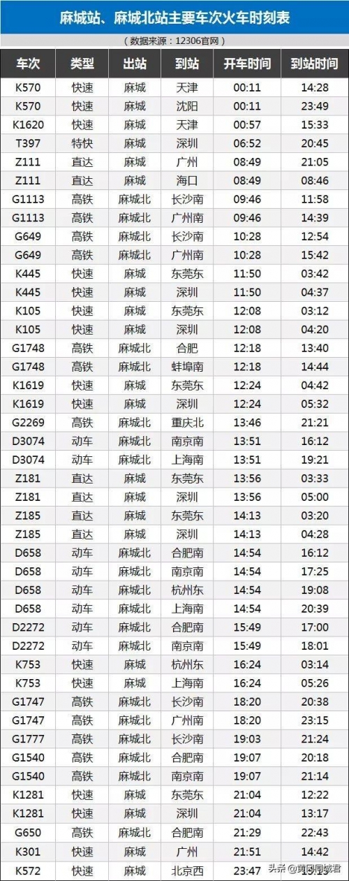 最新火车时刻查询最新消息最新火车时刻查询文章