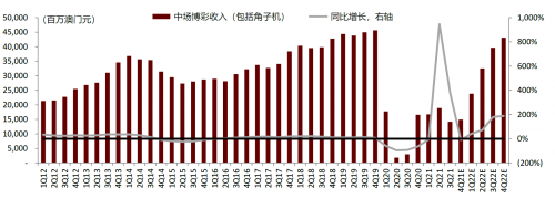 澳门六盒宝典2022年最新版开奖澳门六盒宝典2022年最新版开奖-第3张图片