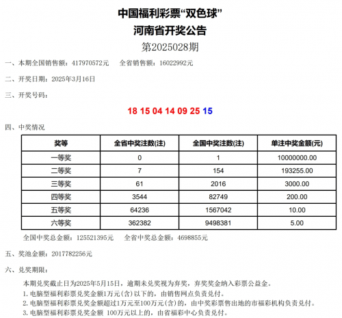 双色球透开奖结果查询双色球透开奖结果查询-第1张图片