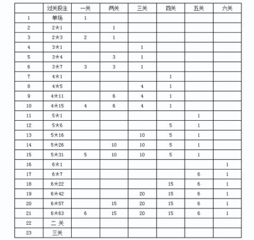 最准一码一肖，红双喜彩票预测与精准投注-第2张图片