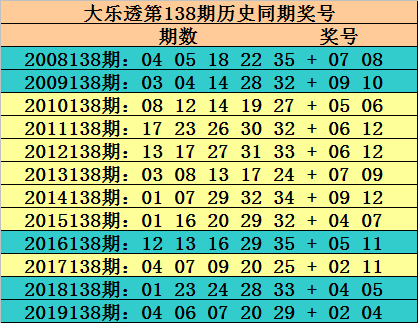 双色球预测100%中奖号码体彩体彩大乐透开奖结果双色球预测100%中奖号码的文章-第3张图片
