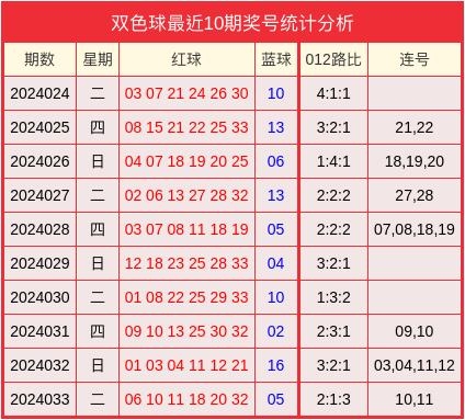 双色球预测100%中奖号码体彩体彩大乐透开奖结果双色球预测100%中奖号码的文章-第2张图片