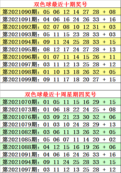 双色球预测100%中奖号码体彩体彩大乐透开奖结果双色球预测100%中奖号码的文章