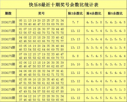 福彩快乐8四码推荐乐彩论坛快乐8每日必出四码