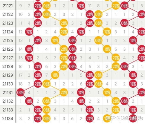 山东11选五走势图山东11选五走势图分析-第3张图片