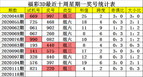 3d开奖走势图结果新浪3D开奖走势图结果揭晓-第2张图片