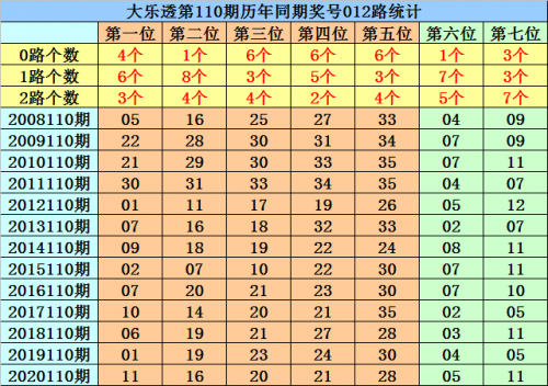 大乐透十大最准专家介绍-第1张图片