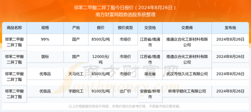 2024新奥历史开奖记录2024新奥历史开奖记录-第2张图片