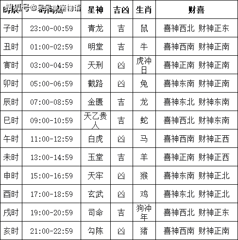 黄道吉日2020年10月份黄道吉日查询黄道吉日查询，2020年10月份黄道吉日